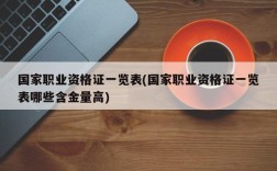 国家职业资格证一览表(国家职业资格证一览表哪些含金量高)